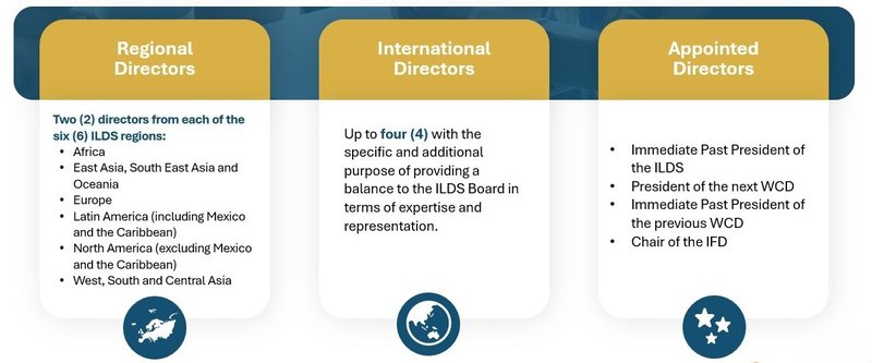 Director image for website